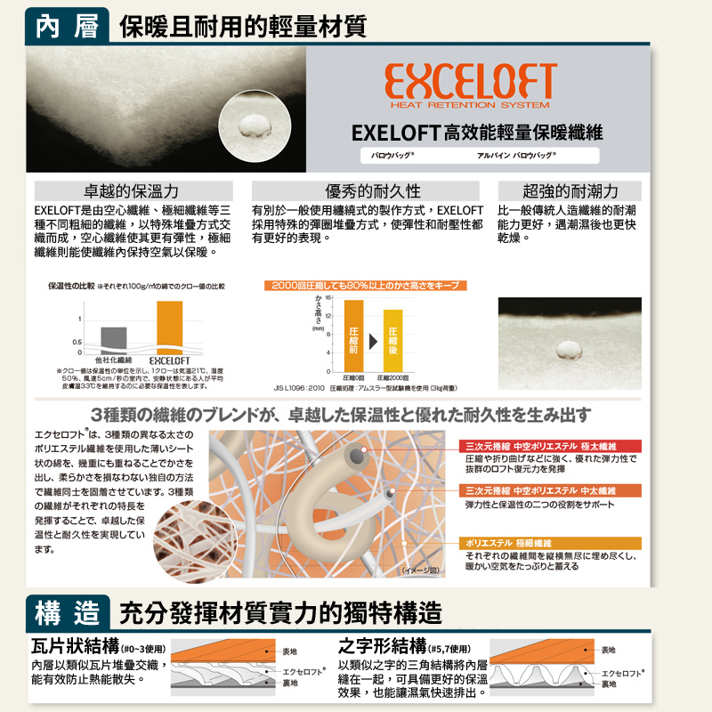 mont-bell Burrow Bag 睡袋 登山 露營 旅行 人造纖維 防潑水 戶外 日本 睡袋 日本睡袋-細節圖2