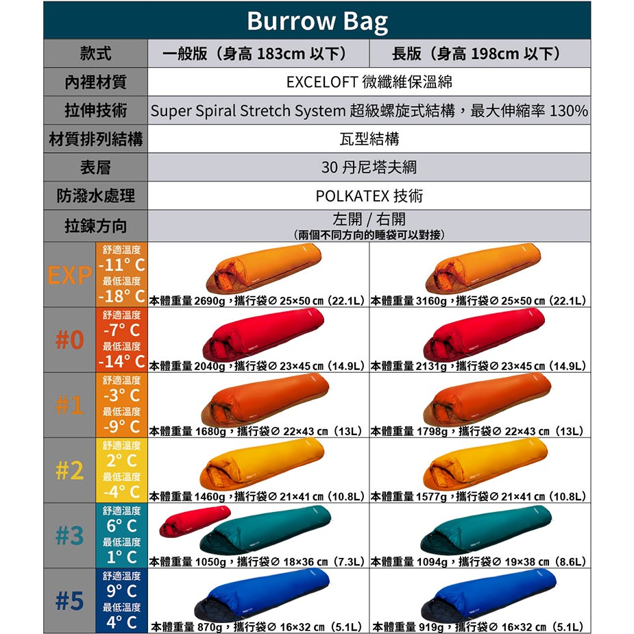 mont-bell Burrow Bag 睡袋 登山 露營 旅行 人造纖維 防潑水 戶外 日本 睡袋 日本睡袋-細節圖5