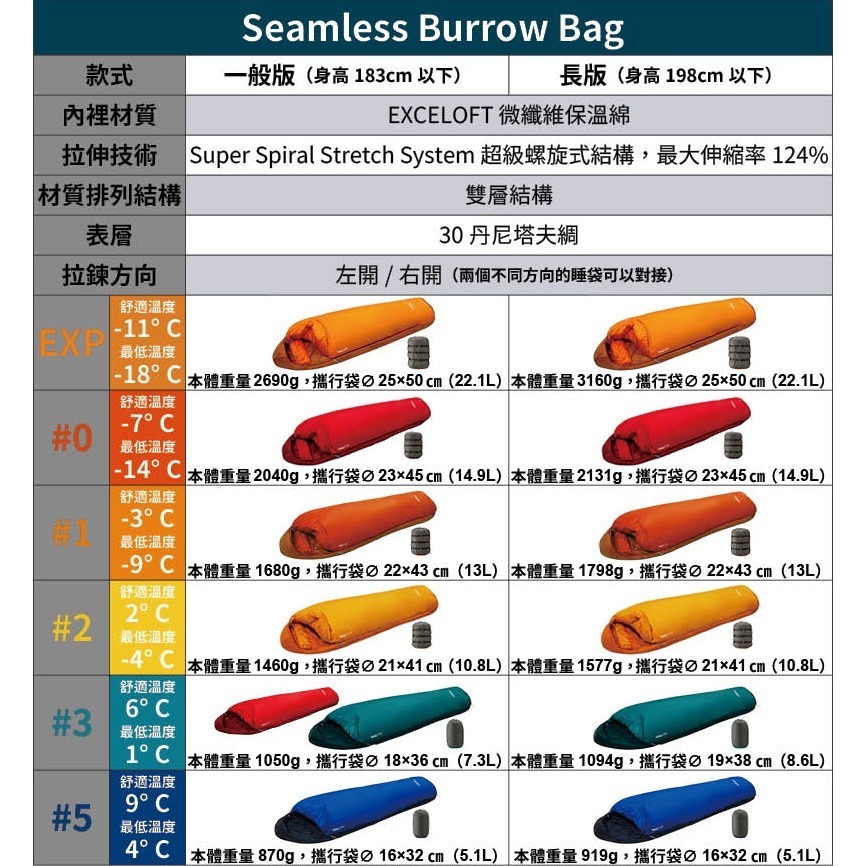 mont-bell Burrow Bag 睡袋 登山 露營 旅行 人造纖維 戶外 日本 睡袋 日本睡袋-細節圖6