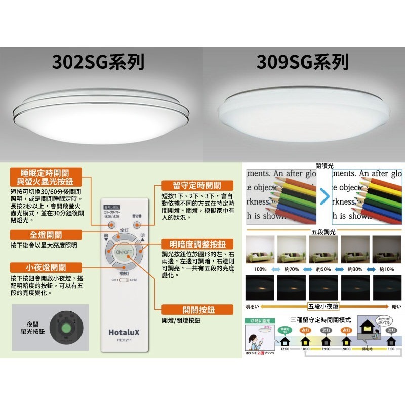 NEC HotaluX 大坪數晝光色基本款 HLDZE14302SG LED 吸頂燈 7坪 調光  客廳 螢火蟲光-細節圖6