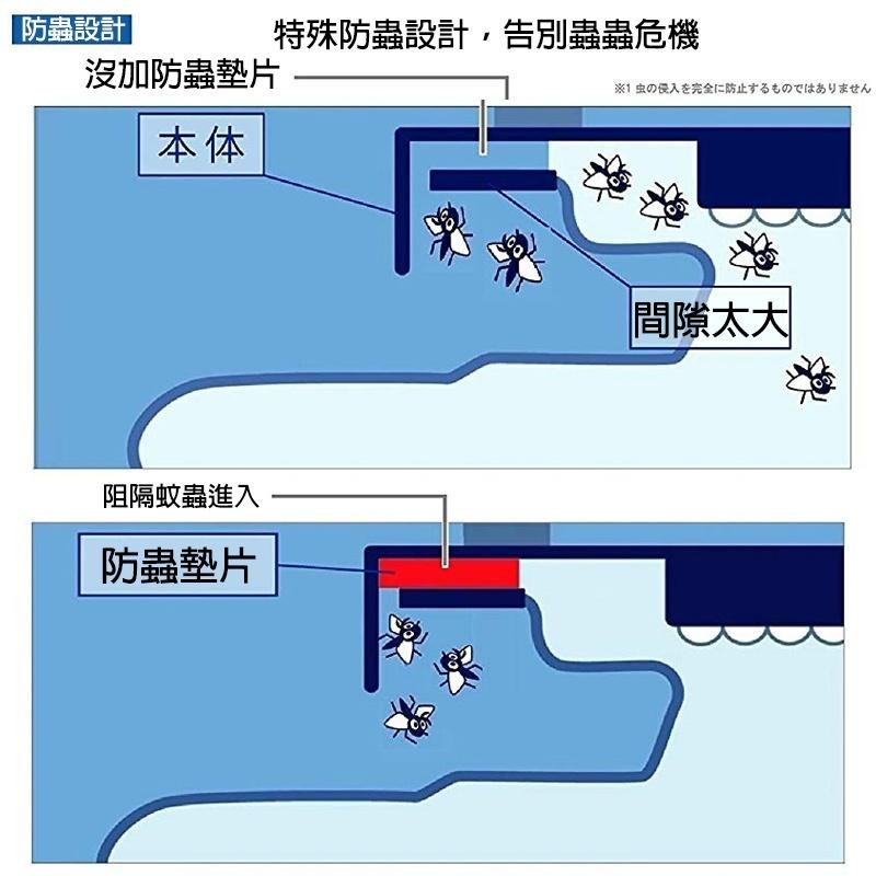 日本製 空運 Panasonic HH-CK1023RA 基本款 LED 吸頂燈 5坪 調光 調色  臥室 書房-細節圖6