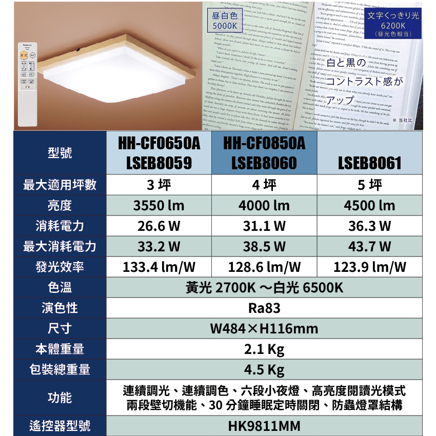 日本製 空運 Panasonic LSEB8060 方型和風工程款 LED 吸頂燈 4坪 國際牌 調光 調色  臥室-細節圖9