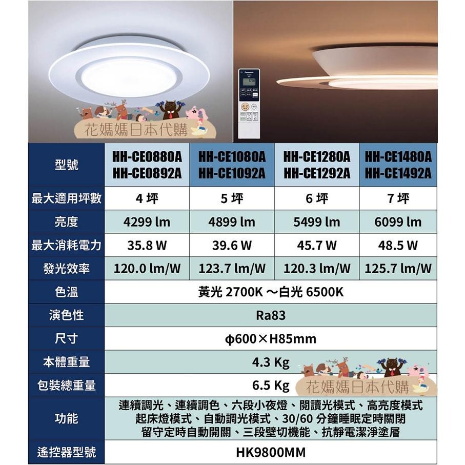 日本製 空運 Panasonic HH-CF1092A  Air Panel導光板高階款 LED 吸頂燈 5坪 國際牌-細節圖9