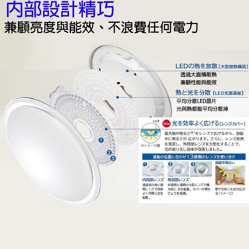 日本原裝 空運 HITACHI 日立 AMAZON限定豪華款 LEC-AHR1400UAZ 7坪用 LED 吸頂燈-細節圖4