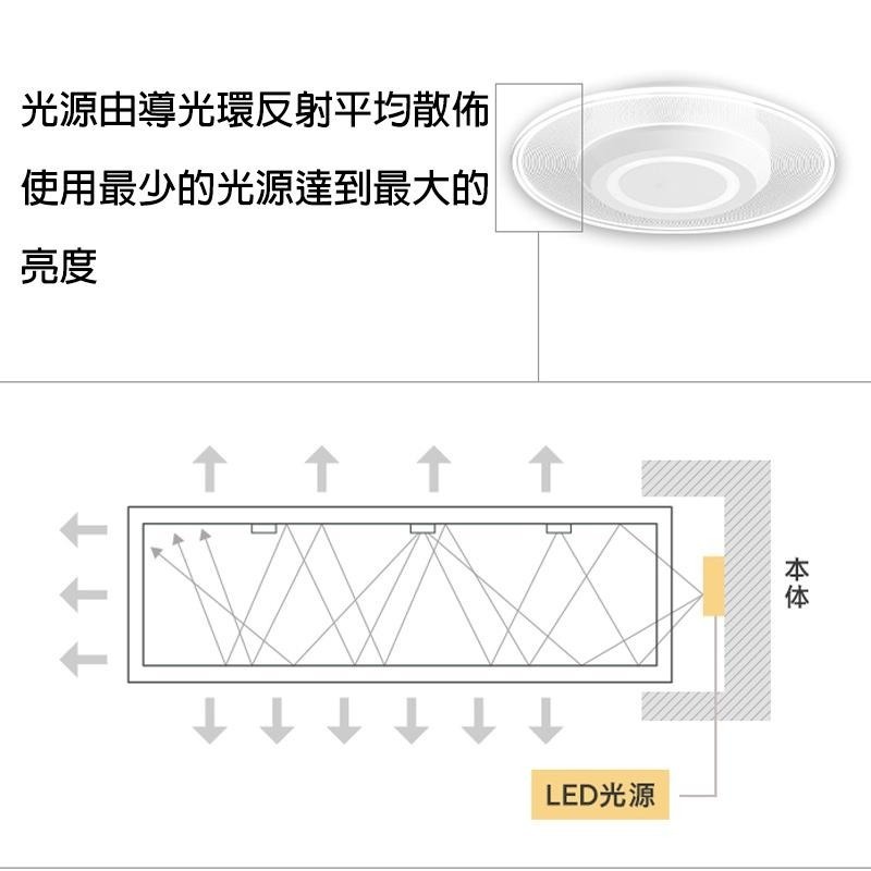 日本原裝  IRIS Ohyama 小型 導光環款 SCL75 吸頂燈 陽台燈 玄關燈 750lm 黃光 白光-細節圖5