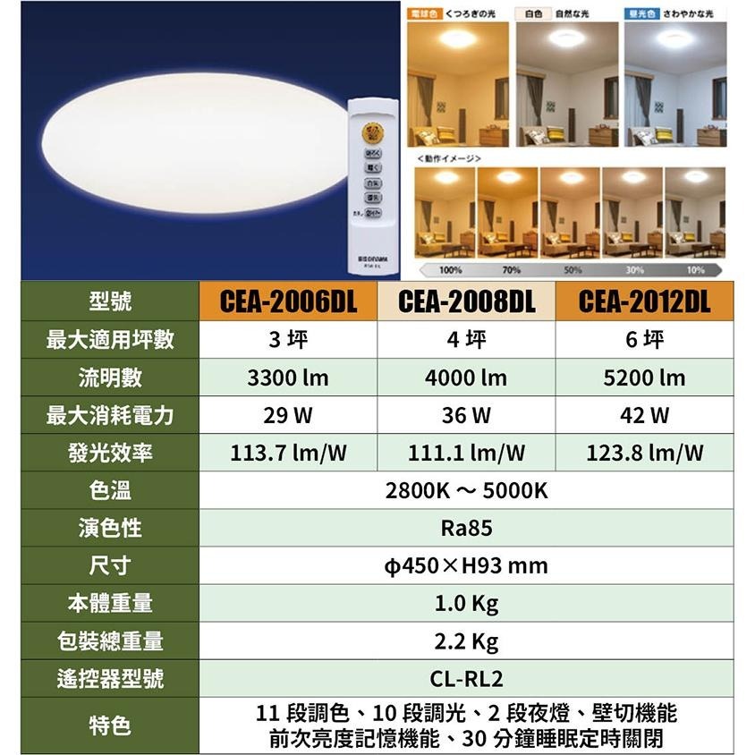 日本原裝 空運 IRIS Ohyama 薄型款 CEA-2006DL LED 吸頂燈 3坪 調光 調色  臥室 客廳-細節圖9