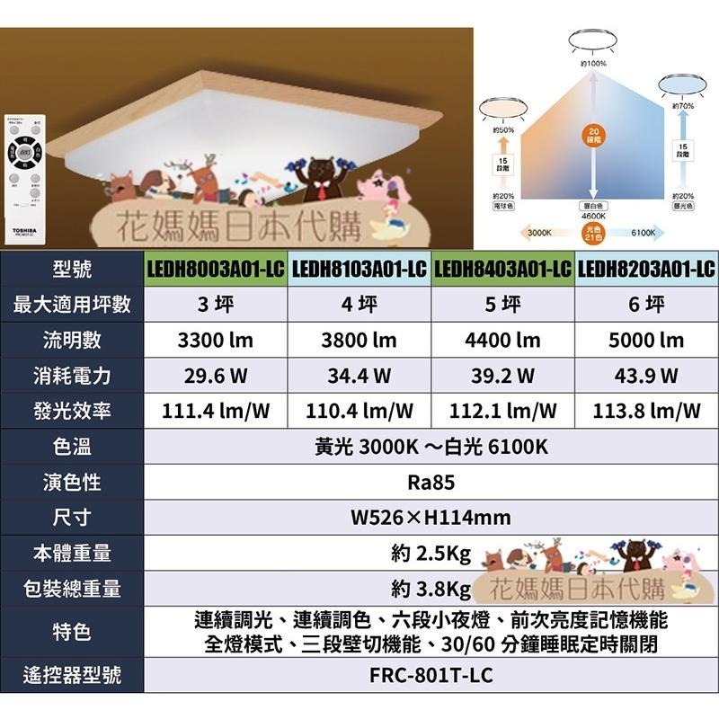 日本原裝 TOSHIBA 東芝 LEDH8003A01-LC 方形和風基本款 LED 吸頂燈 3坪 調光 調色-細節圖8
