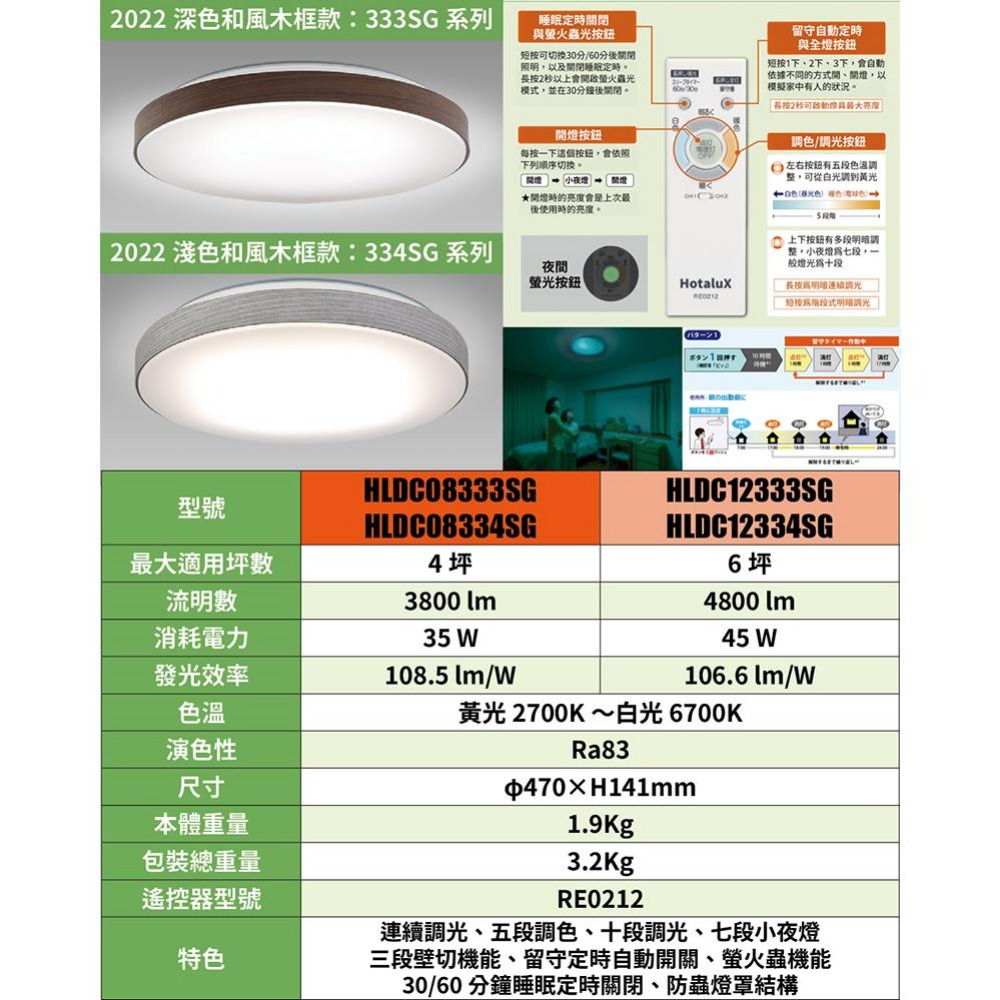 日本製 NEC HotaluX 螢火蟲光木紋框款 HLDC12333SG LED 吸頂燈 6坪 調光 調色  客廳-細節圖9