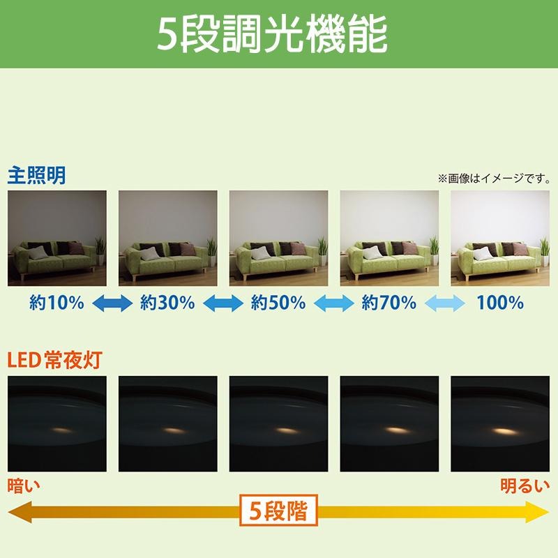 日本製 NEC HotaluX 標準款 HLDC08208 LED 吸頂燈 4坪 調光 調色  臥室 客廳 書房-細節圖4