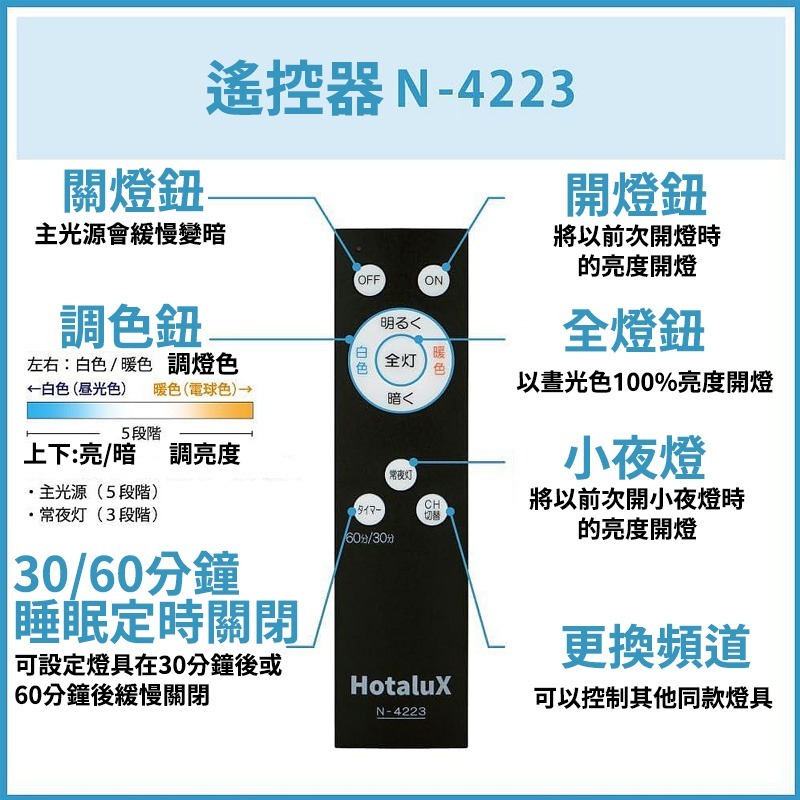 日本製 NEC HotaluX 標準款 HLDC08258 LED 吸頂燈 4坪 調光 調色  臥室 客廳 書房-細節圖6