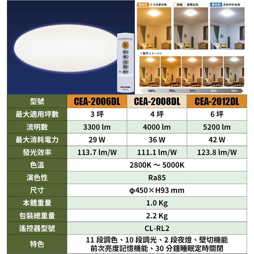 日本原裝 空運 IRIS Ohyama 薄型款 CEA-2008DL LED 吸頂燈 4坪 調光 調色  臥室 客廳-細節圖9