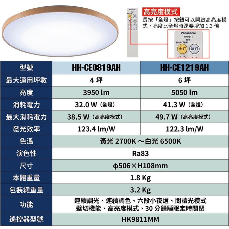 日本製 空運 Panasonic HH-CE1219AH LED 吸頂燈 6坪 淺色木框款 國際牌 調光 調色 客廳-細節圖7