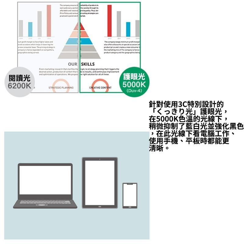 日本製 空運 Panasonic 國際牌 薄型護眼光款 HH-CH1235A 6坪 LED 吸頂燈 調光 調色-細節圖6