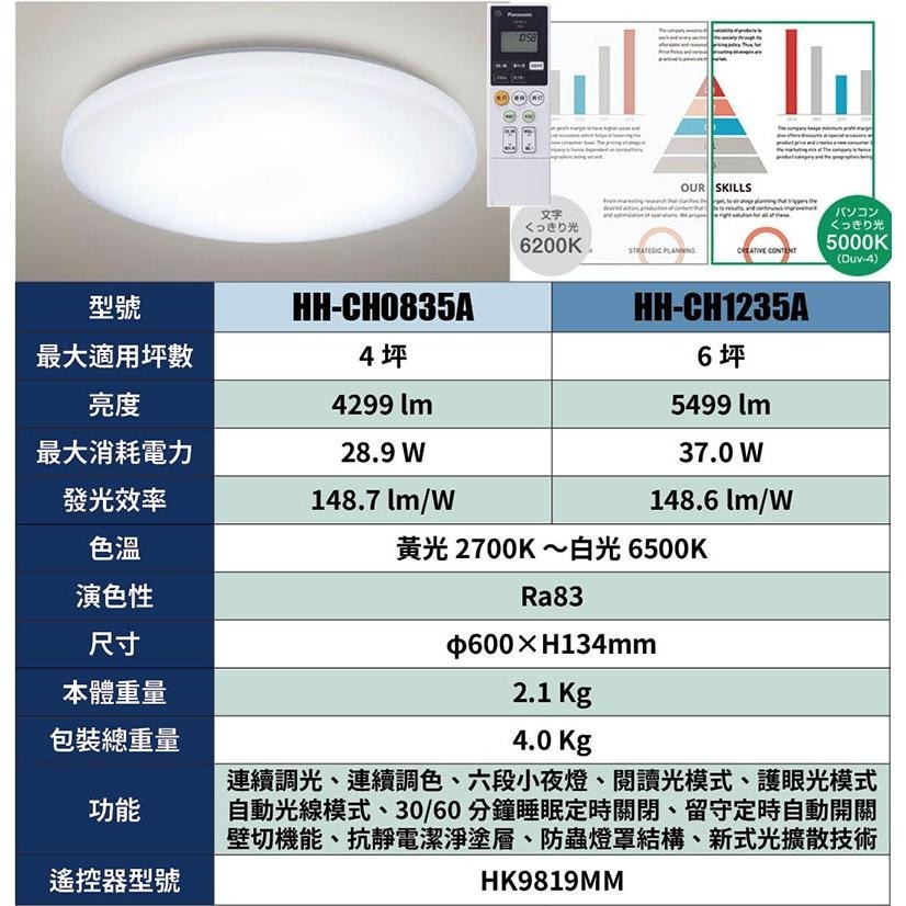 日本製 空運 Panasonic 國際牌 薄型護眼光款 HH-CH1235A 6坪 LED 吸頂燈 調光 調色-細節圖9