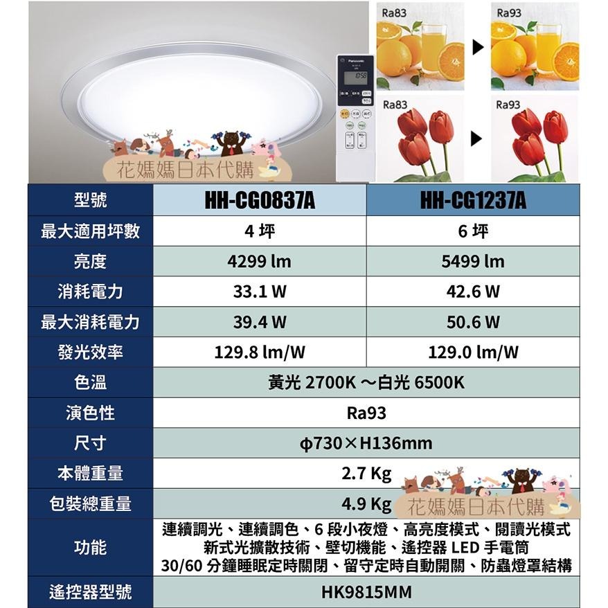 日本製 空運 Panasonic HH-CG1237A 導光環高演色款 LED 吸頂燈 6坪 調光 調色  客廳-細節圖9