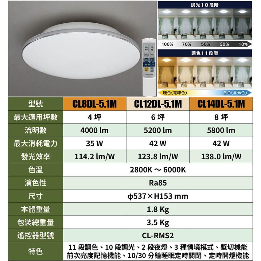 日本原裝 空運 IRIS Ohyama  基本款 CL8DL-5.1M 4坪 LED 吸頂燈 調光 調色  客廳-細節圖9