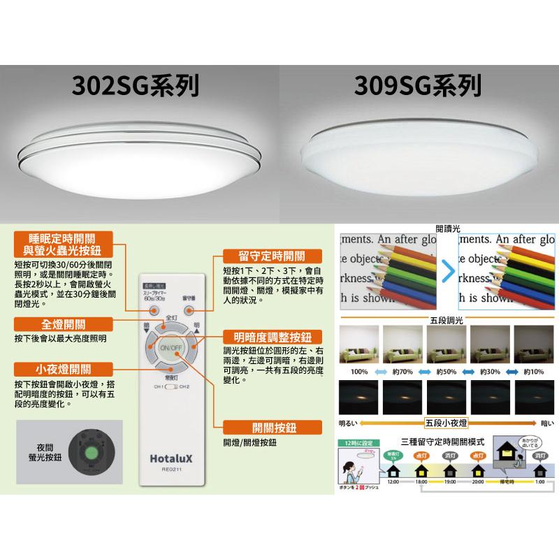 NEC HotaluX 大坪數晝光色基本款 HLDZG18302SG LED 吸頂燈 9坪 調光  客廳 螢火蟲光-細節圖6