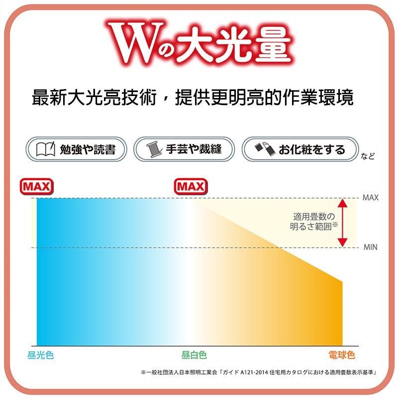 日本製 NEC HotaluX GRAND QULITY 豪華款 HLDCKB0899SG LED 吸頂燈 4坪-細節圖3