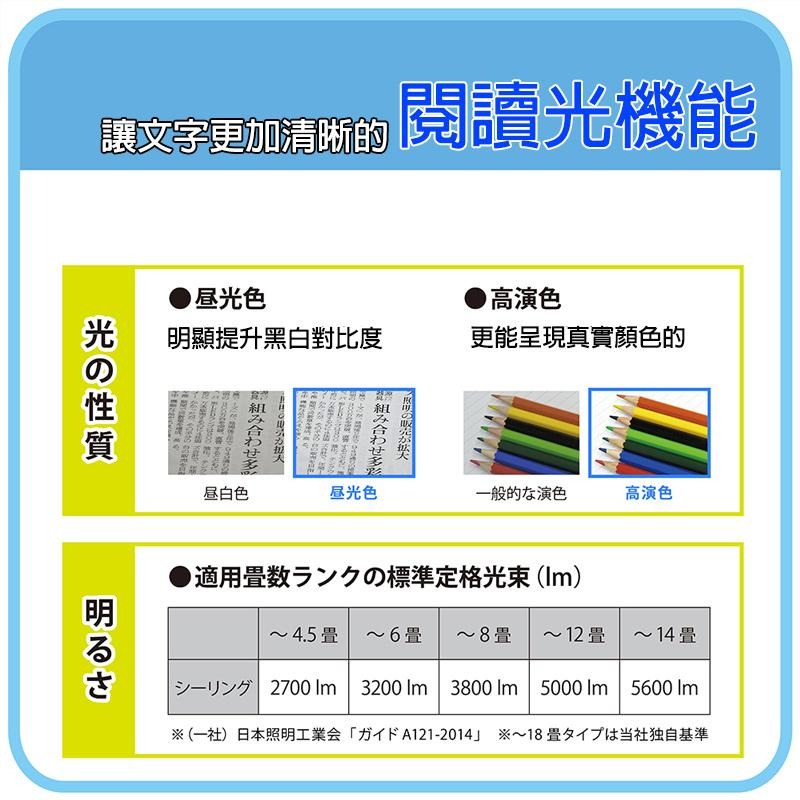 日本製 NEC HotaluX GRAND QULITY 豪華款 HLDCKB0899SG LED 吸頂燈 4坪-細節圖6