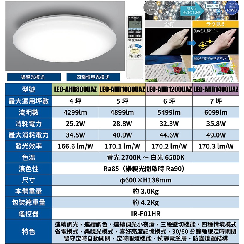 日本原裝 空運 HITACHI 日立 AMAZON限定豪華款 LEC-AHR800UAZ 4坪用 LED 吸頂燈-細節圖7