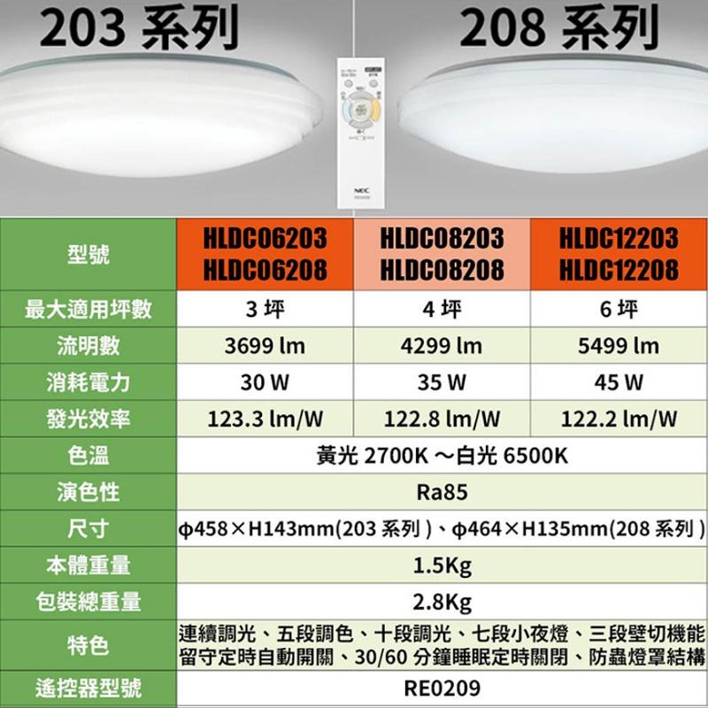 日本製 NEC HotaluX 標準款 HLDC06208 LED 吸頂燈 3坪 調光 調色  臥室 客廳 書房-細節圖8