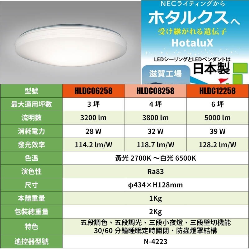 日本製 NEC HotaluX 標準款 HLDC06258 LED 吸頂燈 3坪 調光 調色  臥室 客廳 書房-細節圖7