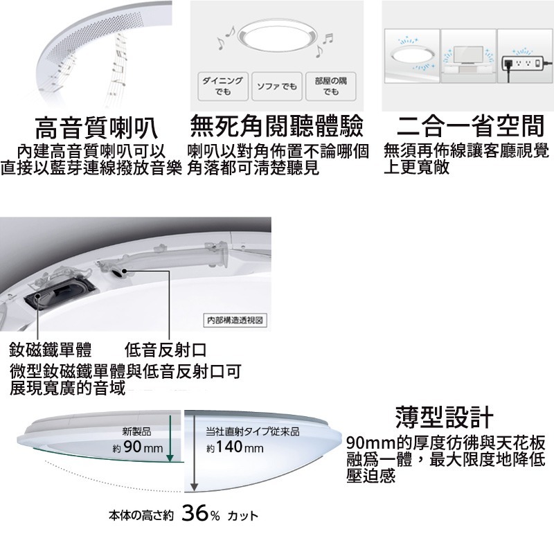 日本製 空運 Panasonic SNC31170 薄型藍芽音響工程款 LED 吸頂燈 4坪 國際牌 調光 調色-細節圖4