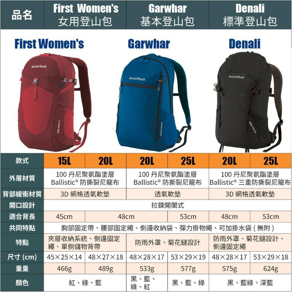 mont-bell DENALI PACK 標準登山包 20L 25L 登山 露營 旅行 戶外 背包 健走-細節圖5