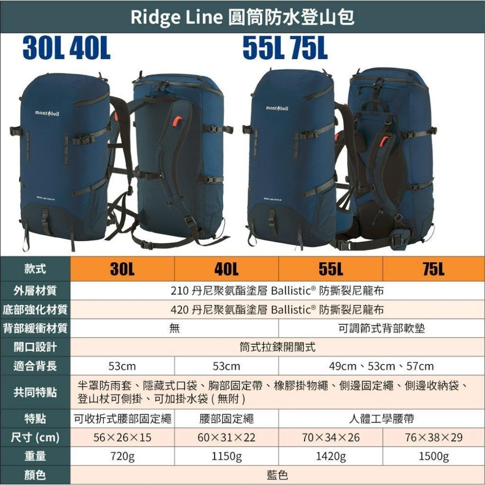 mont-bell RIDGE LINE PACK 圓筒防水登山包 30L 40L 55L 75L 登山 背包 防水-細節圖5