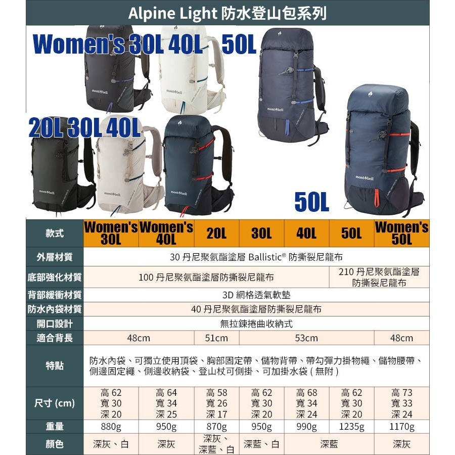 mont-bell ALPINE LIGHT PACK 背包 20L 30L 40L 50L Women 登山 防水-細節圖6