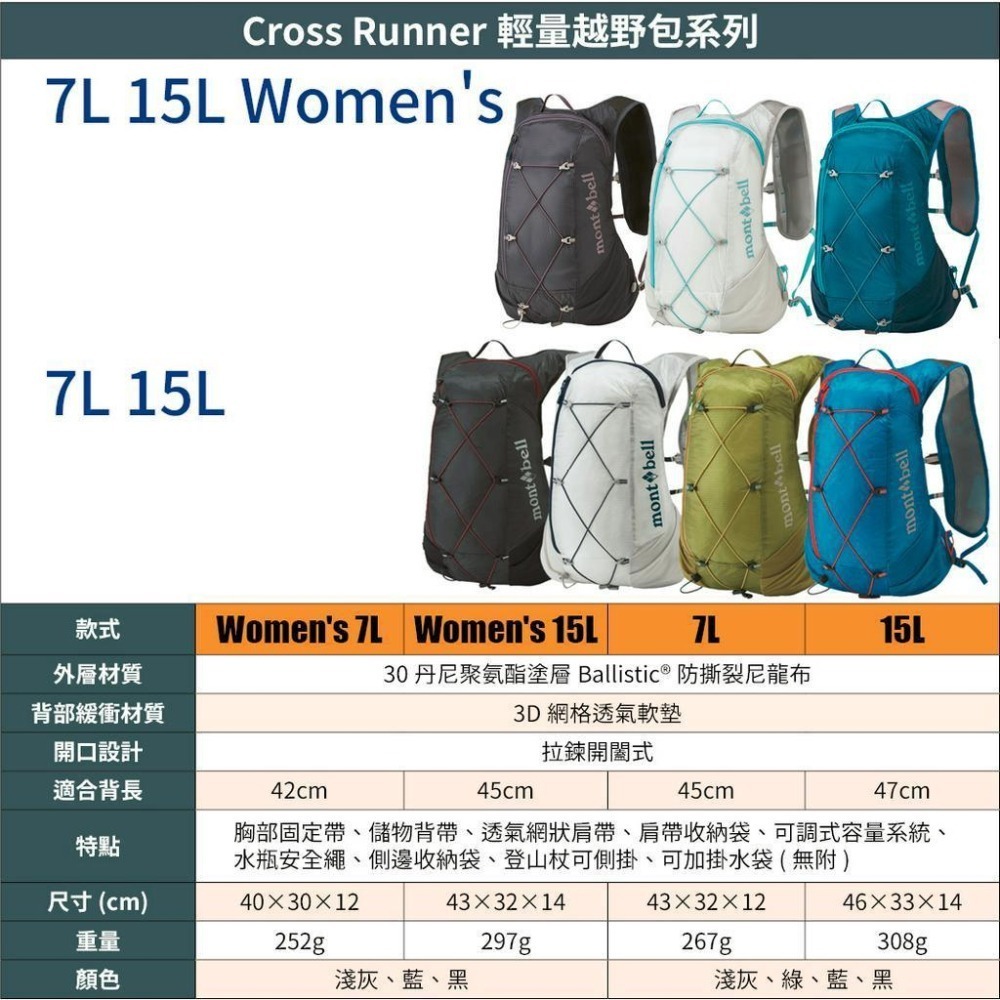 mont-bell CROSS RUNNER PACK 輕量越野包 7L 15L Women＇s 跑步 運動 露營 背包-細節圖6