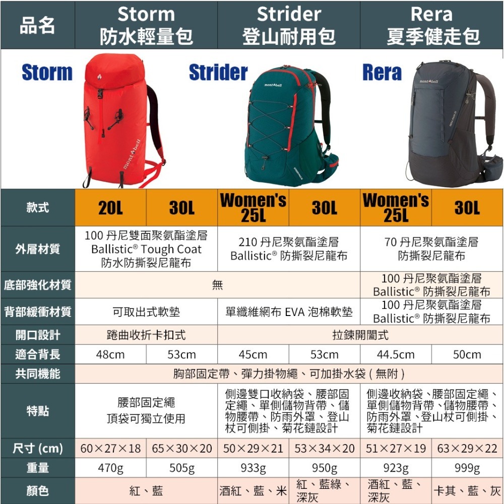 mont-bell STORM PACK 防水輕量包 20L 30L 登山包 輕量包 攻頂包 登山 露營 旅行 背包-細節圖5