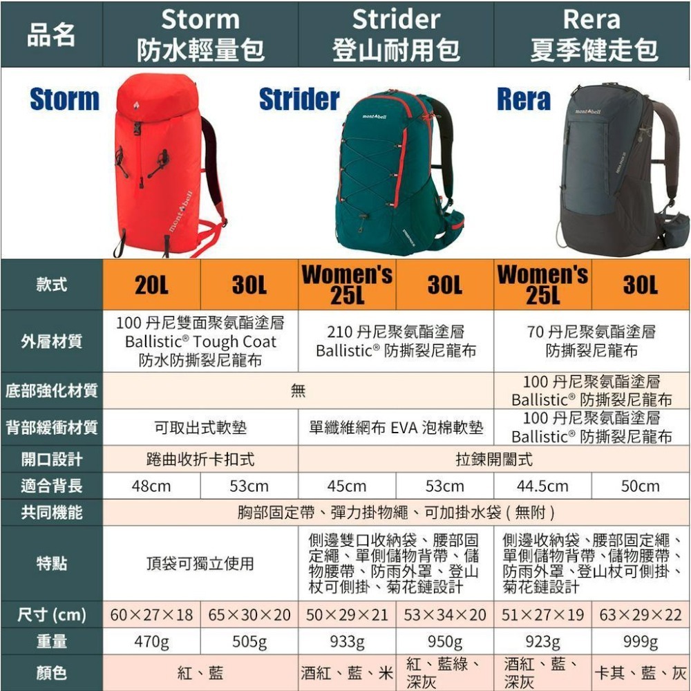 mont-bell STRIDER PACK 登山耐用包 Women＇s 25L 30L 登山包 背包 登山 露營 戶外-細節圖6