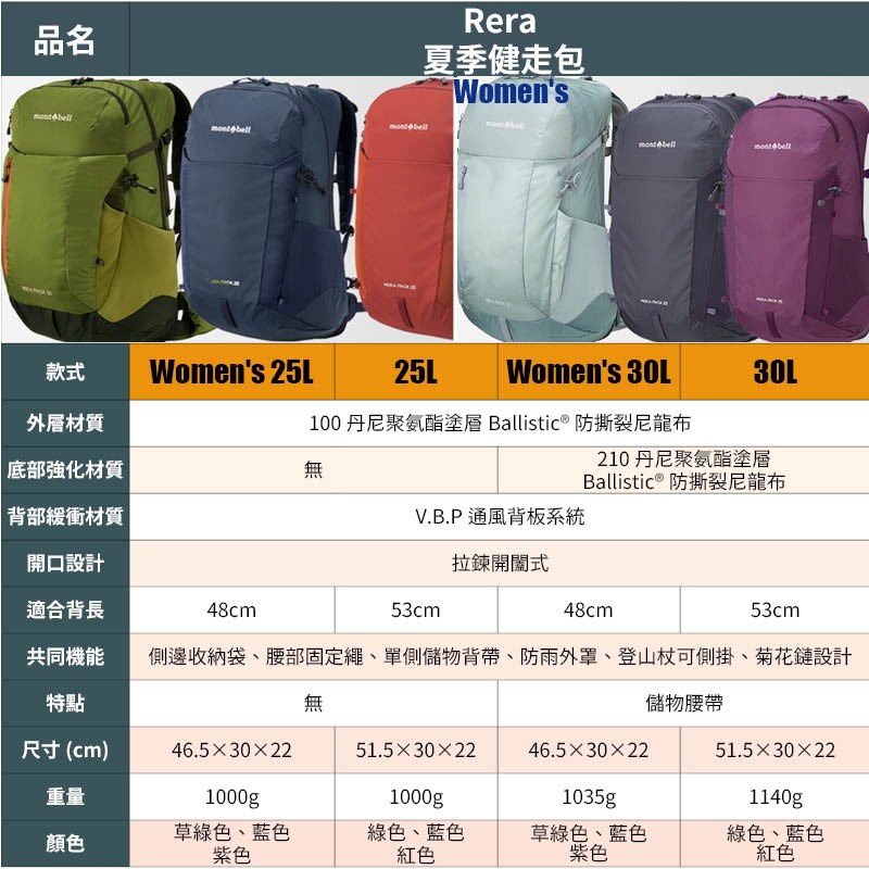 mont-bell RERA PACK 夏季健走包 Women＇s 25L 30L 登山包 輕量包 攻頂包 登山 露營-細節圖5