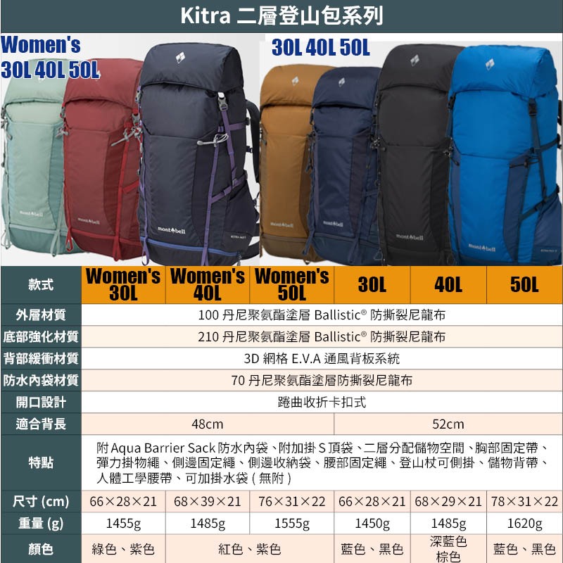 mont-bell KITRA PACK 二層登山包 Women＇s  30L 35L 40L 45L 登山 背包 防水-細節圖5