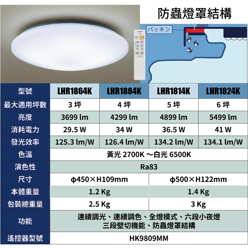 日本製 空運 Panasonic LHR1864K 簡易款 LED 吸頂燈 3坪 調光 調色 免運 臥室 書房-細節圖7