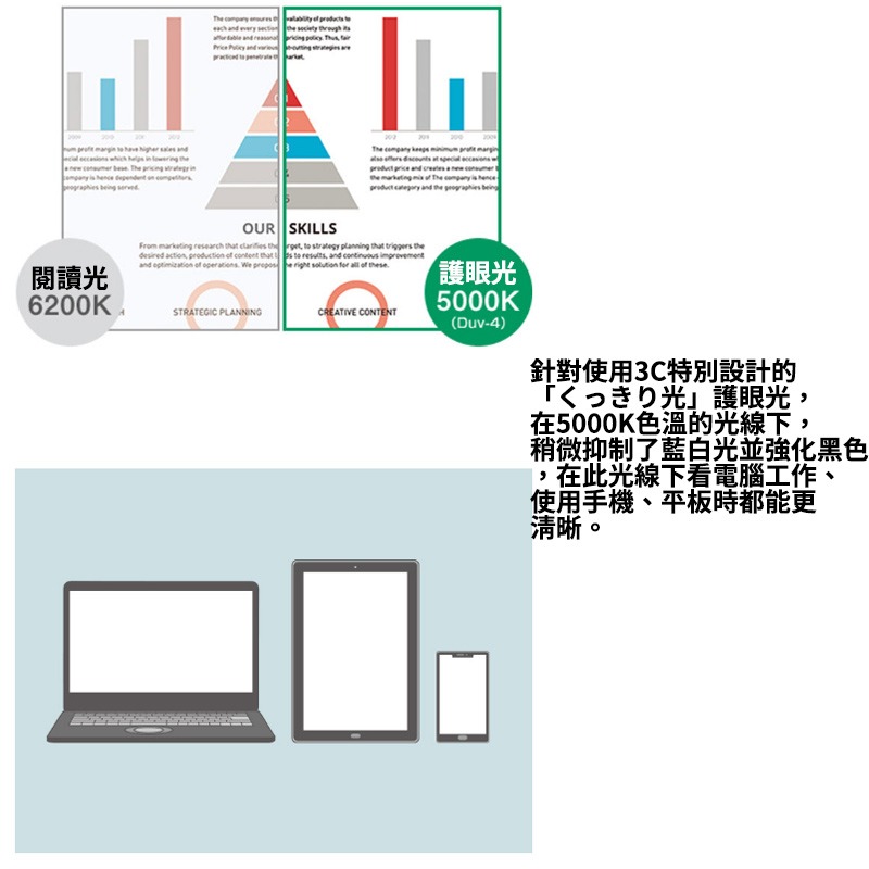 日本製 空運 Panasonic 國際牌 護眼光基本款 HH-CK0625A 3坪 LED 吸頂燈 調光 調色 免運-細節圖3