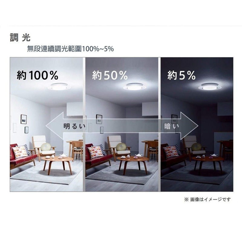 日本製 空運 Panasonic 國際牌 護眼光基本款 HH-CK0825CA 4坪 LED 吸頂燈 調光 調色 免運-細節圖4