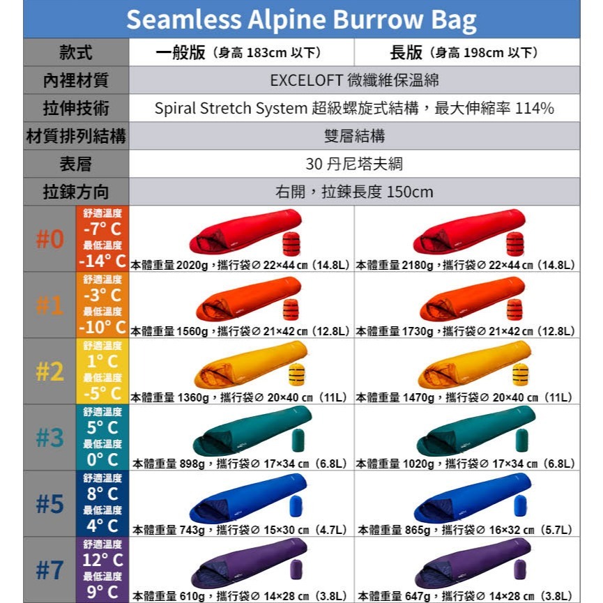 mont-bell Seamless Burrow Bag 睡袋 登山 露營 旅行 合成纖維 戶外 日本 睡袋-細節圖7