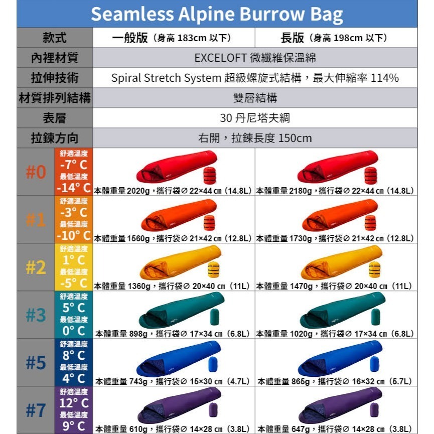 mont-bell Seamless Alpine Burrow Bag 睡袋 登山 露營 旅行 合成纖維  日本 睡袋-細節圖7