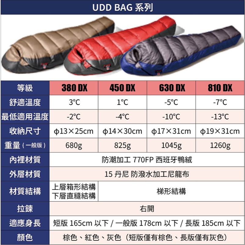 日本 NANGA 睡袋 UDD BAG 登山 露營 旅行 羽絨 戶外  380DX 450DX 630DX 810DX-細節圖4