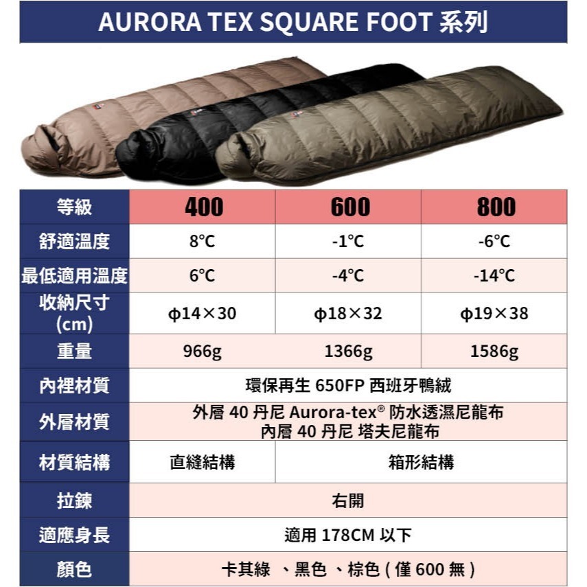 日本 NANGA 睡袋 AURORA TEX SQUARE FOOT 登山 露營 羽絨 戶外 400 600 800-細節圖4