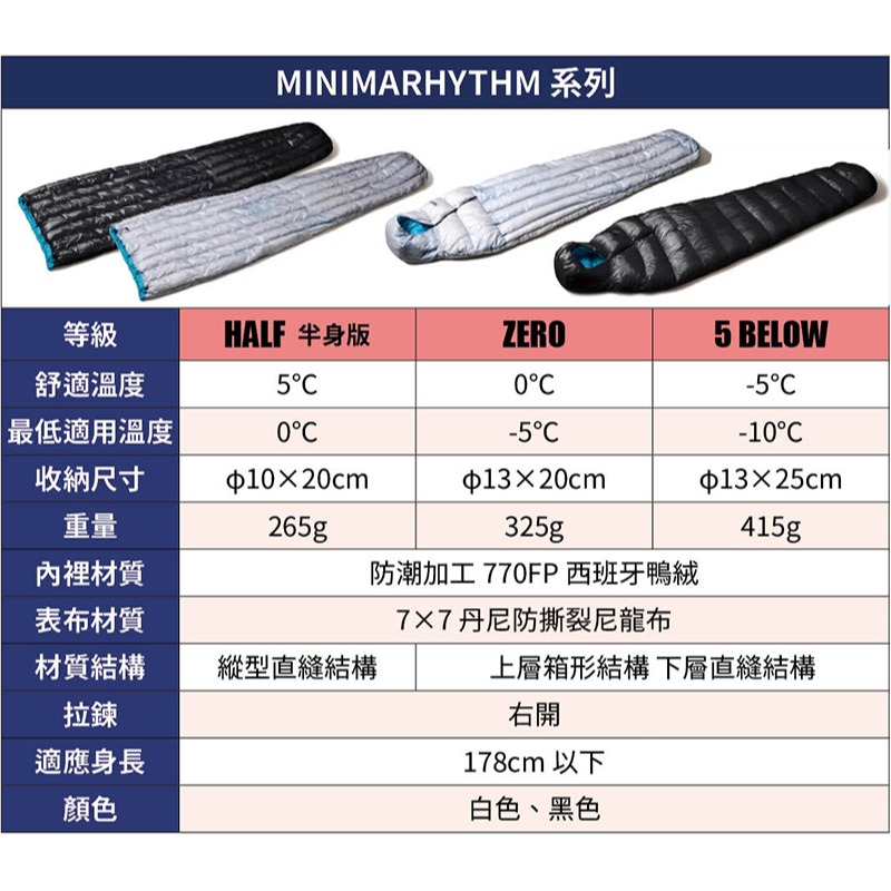 日本 NANGA 睡袋 MINIMARHYTHM 登山 露營 旅行 羽絨 戶外 HALF ZERO 5BELOW 半身型-細節圖4