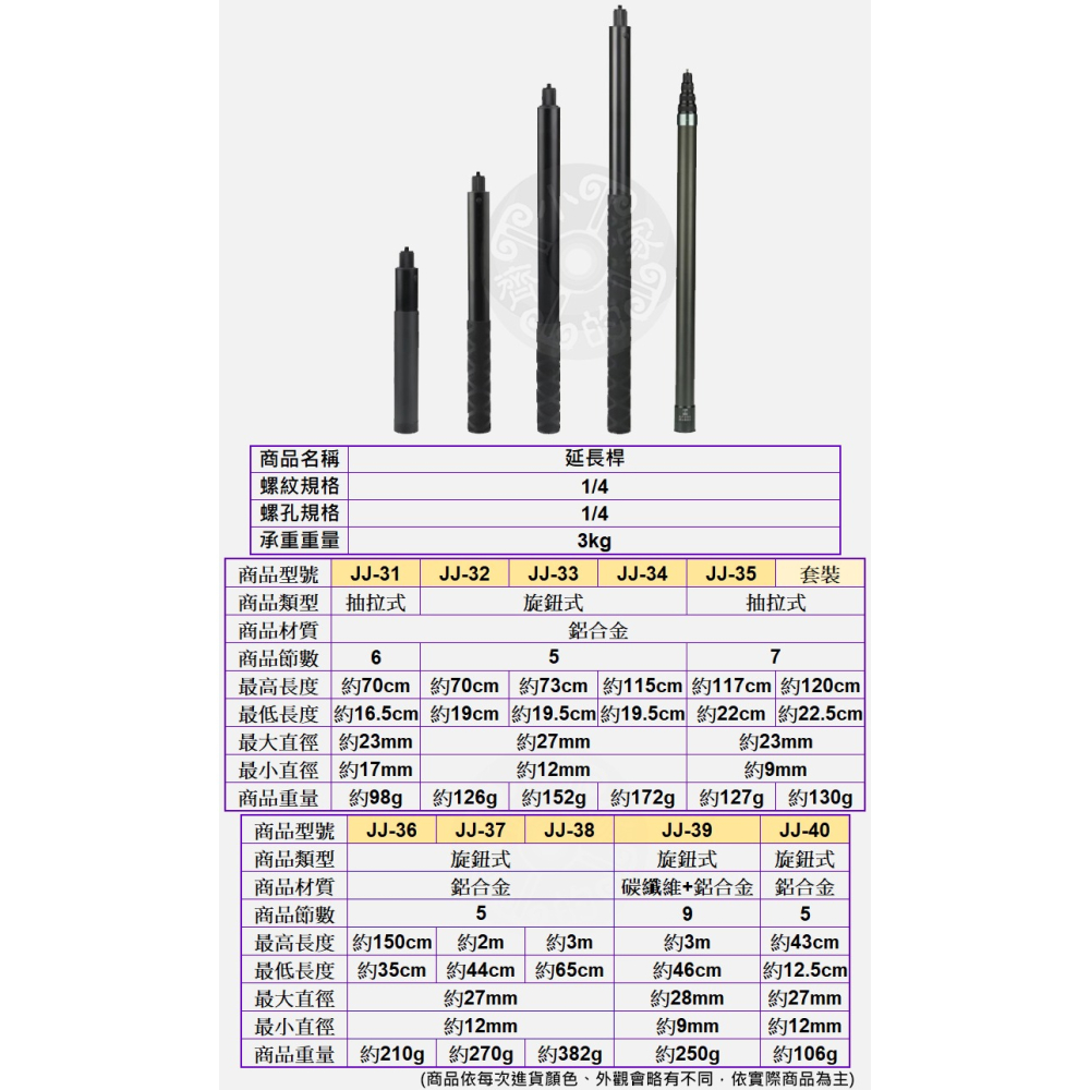 【現貨】 Insta360 X4 X3 自行車 第三人稱 騎行支架 單車把支架 隱形自拍桿 運動相機 JJ 小齊的家-細節圖9