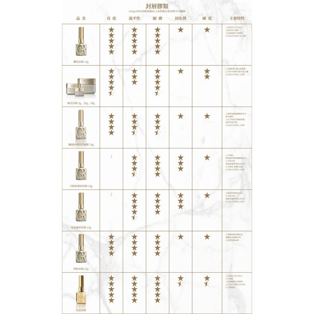 古萊麗 鍍晶封層 上層膠 功能膠 GULAURI台灣公司貨NailsMall-細節圖2