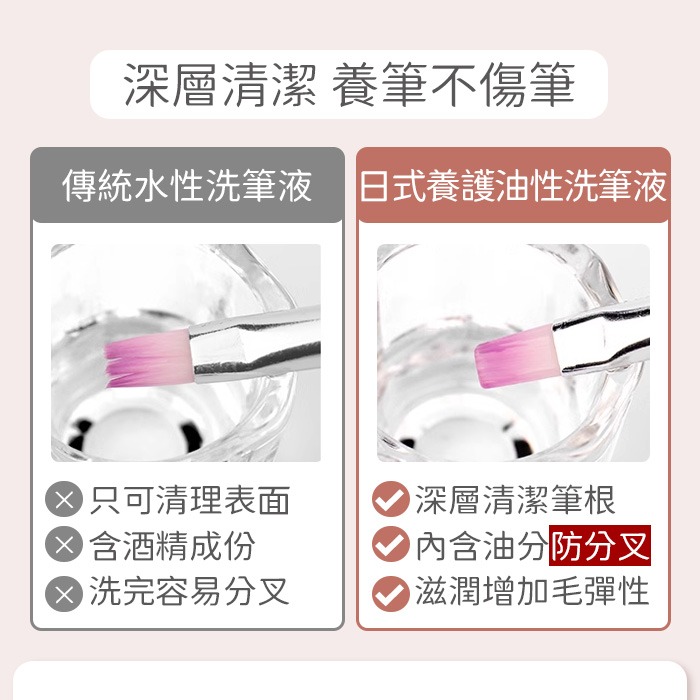 日式洗筆啫喱 凝膠彩繪養護洗筆液 洗筆液 開筆水 美甲洗筆水洗筆啫喱 深層清潔筆液NailsMall-細節圖6