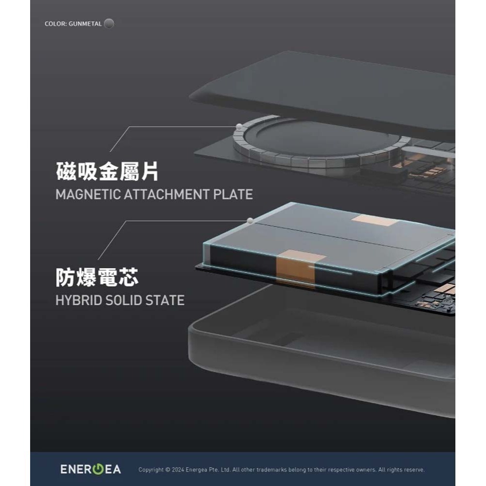 山水之寶｜ENERGEA 防爆半固態電池 行動電源 Integra 20s 10000mAh CCC認證WH標示可上飛機-細節圖5