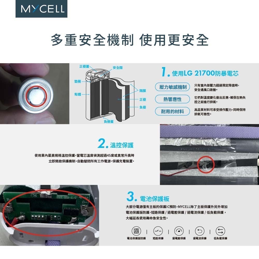 山水之寶｜MYCELL Mini Air Pro 30w 防爆行動電源 自帶TYPEC充電線 標示WH可上飛機 台灣製造-細節圖4