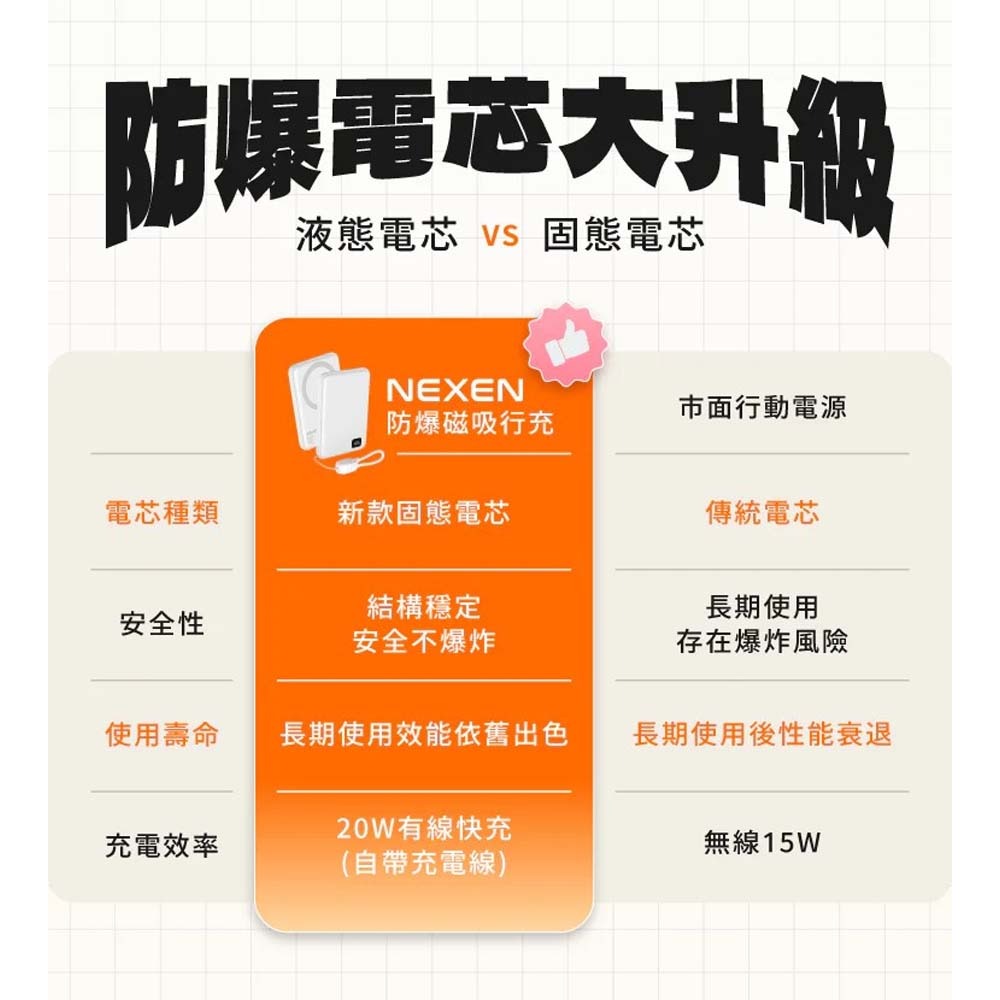 山水之寶｜SOLiDE索力得 NEXEN半固態防爆行動電源 5000mAh 自帶充電線 PD快速充電 WH標示可上飛機-細節圖5