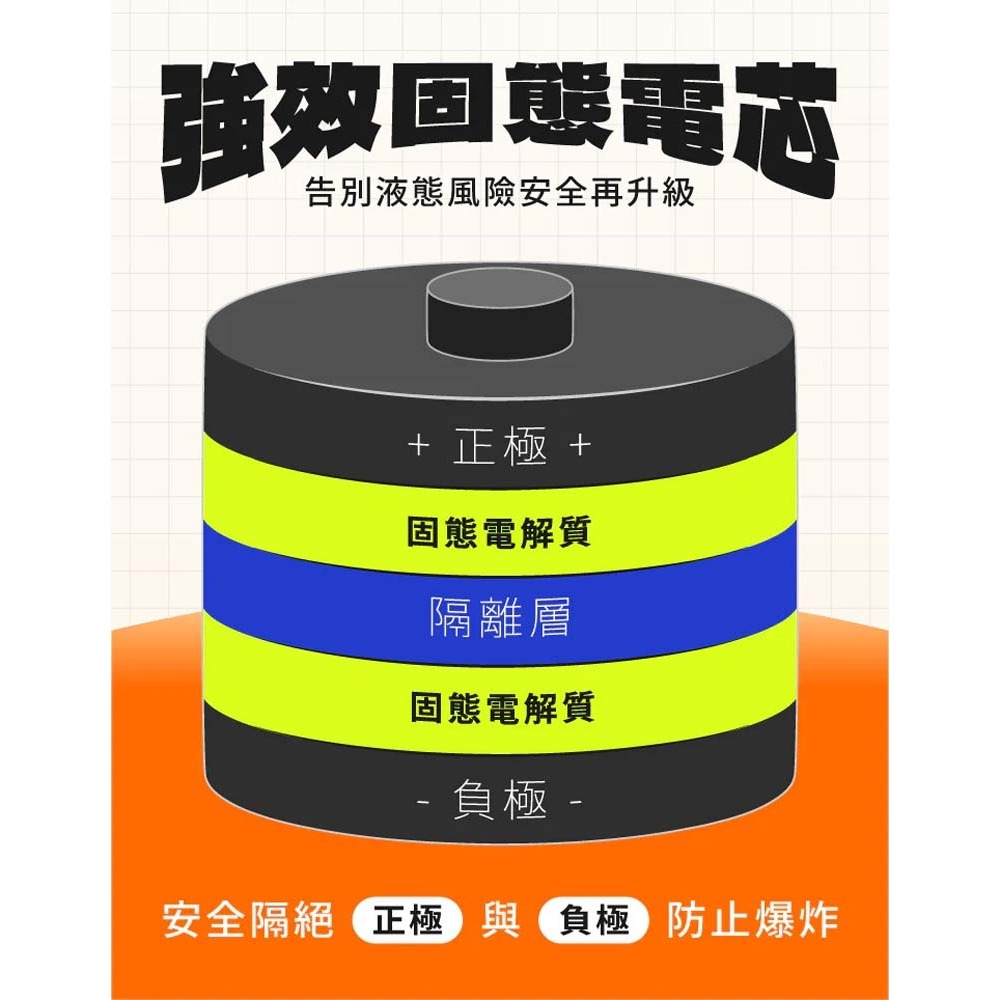 山水之寶｜SOLiDE索力得 NEXEN半固態防爆行動電源 5000mAh 自帶充電線 PD快速充電 WH標示可上飛機-細節圖6